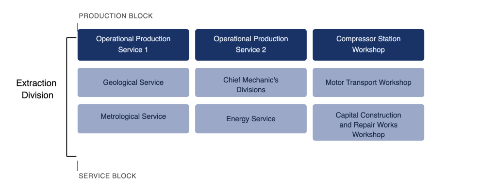 Record-Breaking 13% Increase in Gas Production During Wartime: Key Success Factors Behind the Shebelynkagasvydobuvannya Team — 3
