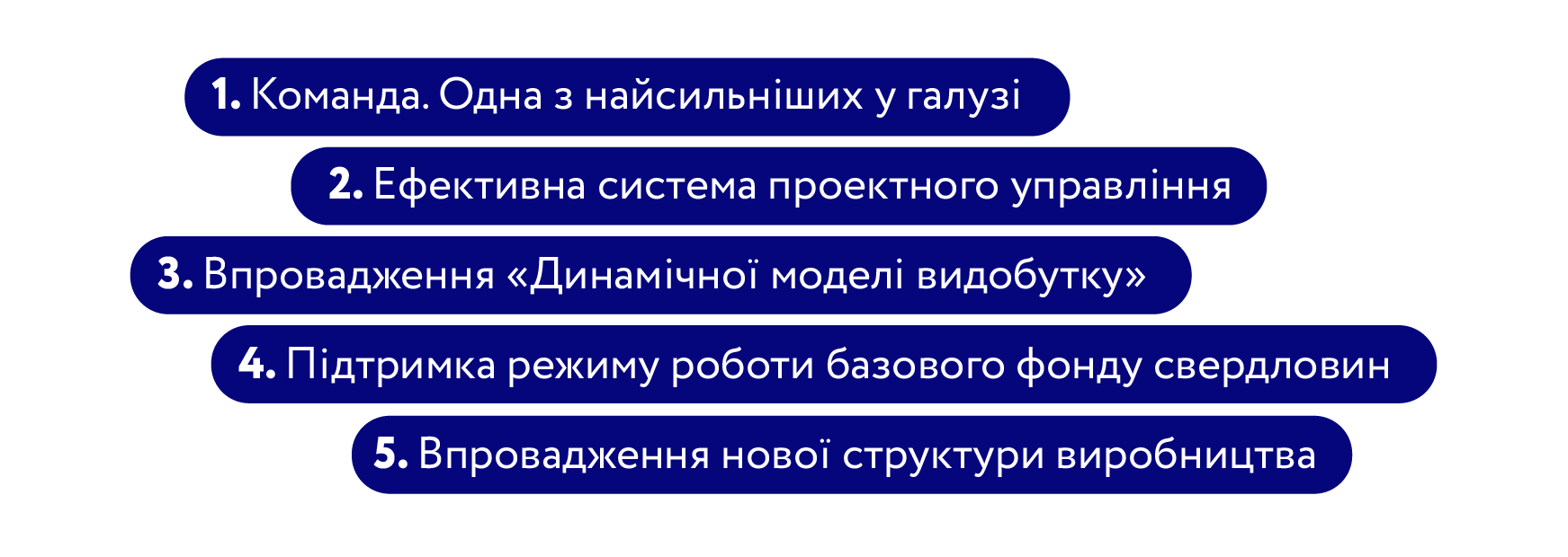 Рекордне збільшення видобутку газу на 13% в умовах війни. Критичні фактори успіху команди ГПУ «Шебелинкагазвидобування» — 4