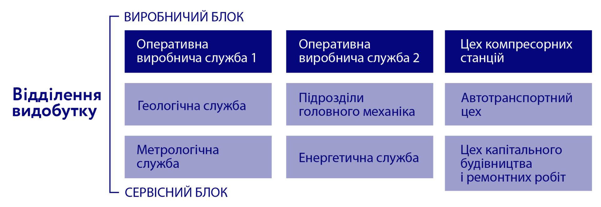 Рекордне збільшення видобутку газу на 13% в умовах війни. Критичні фактори успіху команди ГПУ «Шебелинкагазвидобування» — 7