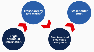 Digest №3: Technological solutions and AI in industrial project management — 1