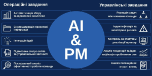 Дайджест №3: Технологічні рішення та АІ в управлінні індустріальними проєктами — 3
