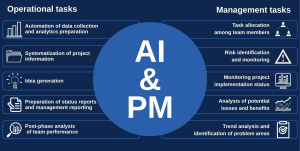 Digest №3: Technological solutions and AI in industrial project management — 3