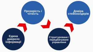 Дайджест №3: Технологічні рішення та АІ в управлінні індустріальними проєктами — 1