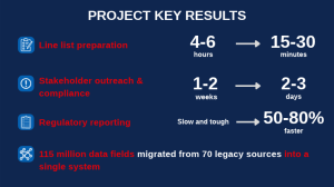 How stakeholder management software transforms complex infrastructure projects — 3