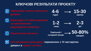 Як програмне забезпечення для управління взаємодією зі стейкхолдерами трансформує складні інфраструктурні проєкти — 3